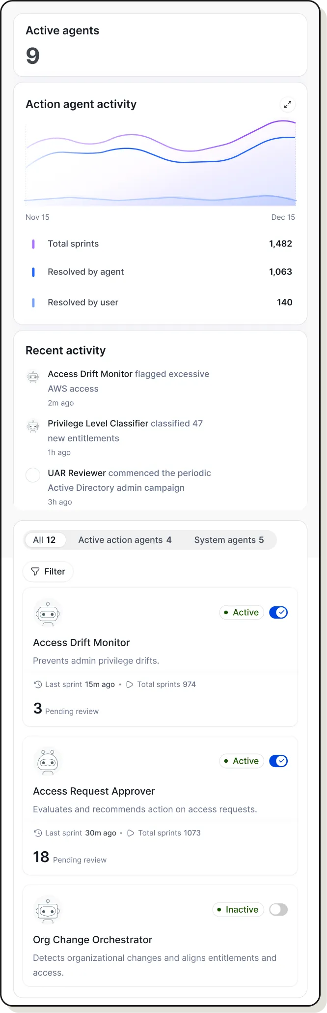 Dashboard showing identity and assets inventory with charts on open issues trends, open issues by type, human and non-human identity risks, and identity breakdown by resource.