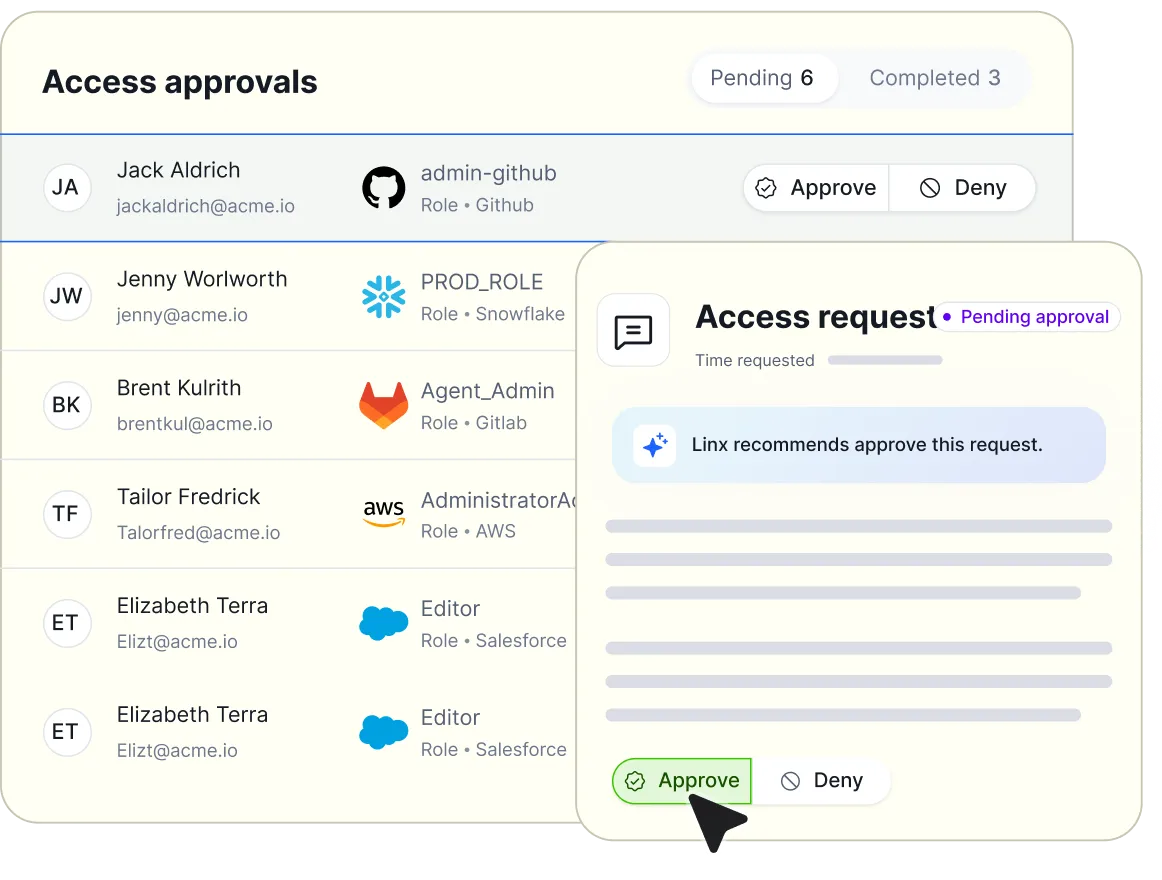 Interface shows access approvals with user roles from GitHub, Snowflake, GitLab, AWS, and Salesforce, approve or deny.