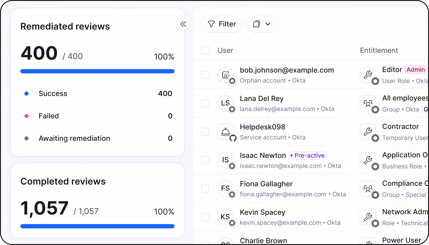 Access graph showing Skipper Johnson's email linked to Okta with Admin role, Entra, Active Directory, and Github with Local tag; Okta connects to 4 groups and Superadmin role, Snowflake assigned to skipper johnson, and Backend team in Github.