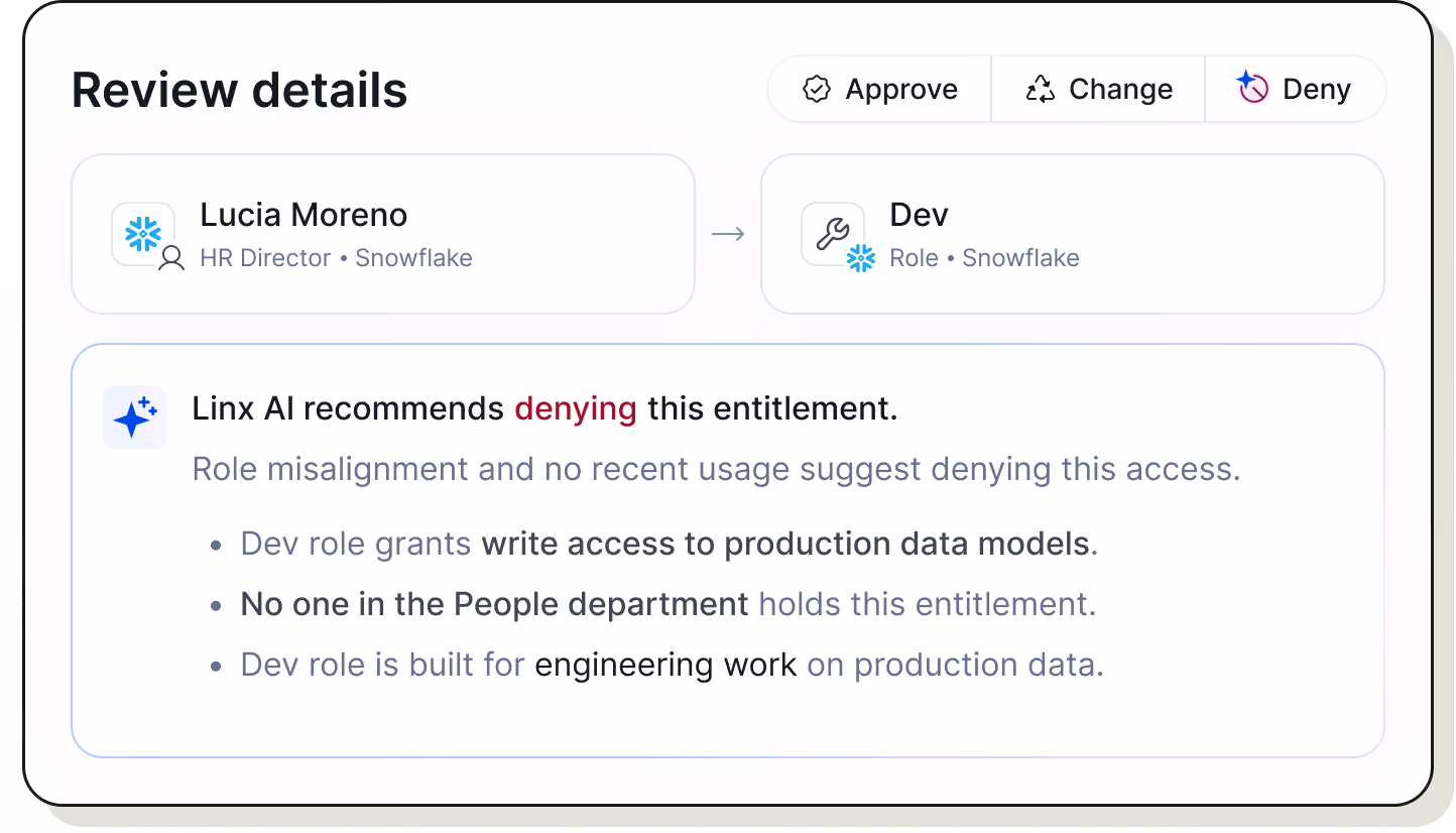 Access graph showing Skipper Johnson's email linked to Okta with Admin role, Entra, Active Directory, and Github with Local tag; Okta connects to 4 groups and Superadmin role, Snowflake assigned to skipper johnson, and Backend team in Github.