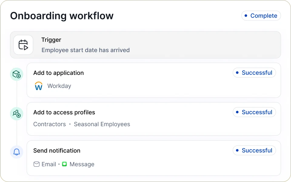 Linx onboarding workflow marked Complete: a trigger when the employee start date arrives, then Add to application (Workday), Add to access profiles (Contractors, Seasonal Employees) and Send notification (Email, Message), each marked Successful.