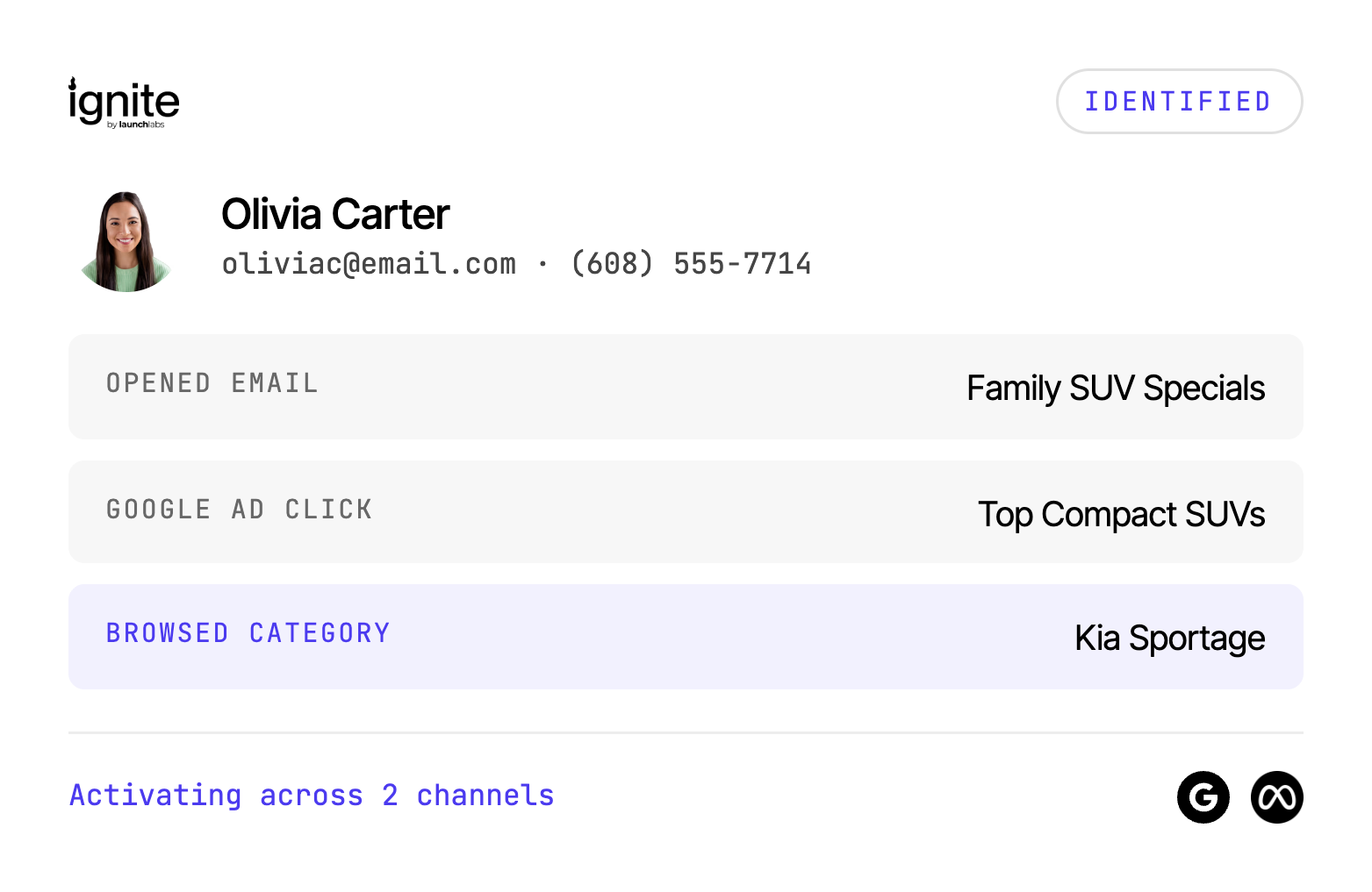 Ignite identifies Olivia Carter, showing her contact details, recent email, ad, and browsing activity, and the channels she is being activated across