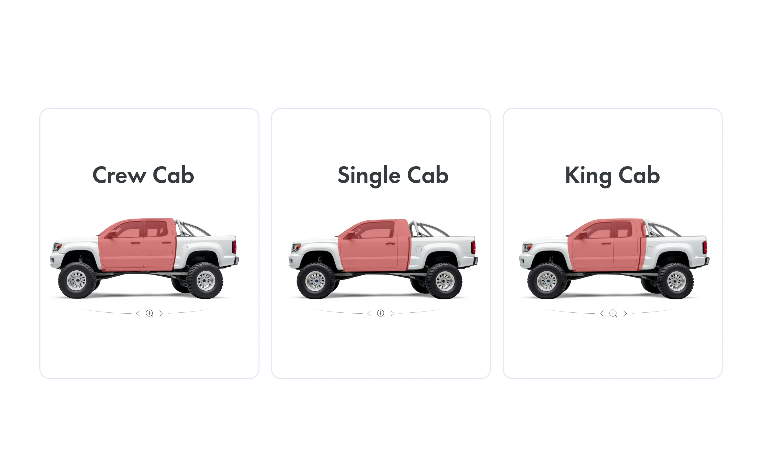 Vehicle CPQ, Dealer & Order System Integration