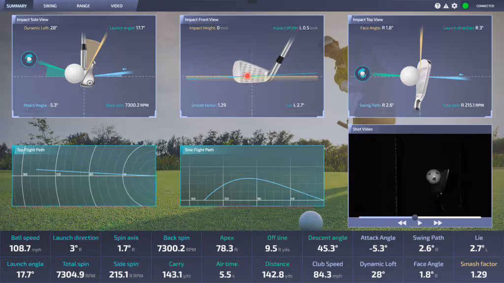 Golf swing analysis dashboard showing impact views from side, front, and top, flight path graphs, shot video, and key metrics like ball speed 108.7 mph, launch angle 17.7°, back spin 7300.2 RPM, and carry distance 143.1 yards.