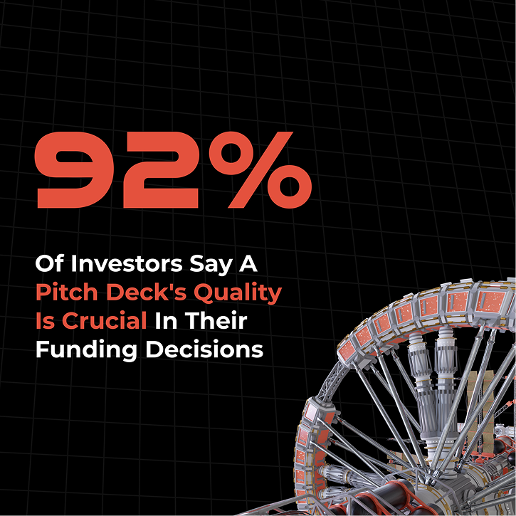 A large red "92%" above the line "Of investors say a pitch deck's quality is crucial in their funding decisions," with a Ferris wheel structure on the right, on a dark grid background.