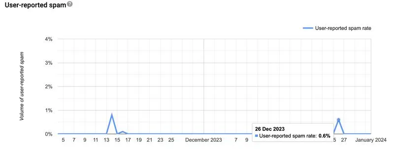 Urgent Email List Cleanup: Avoid Deliverability Issues