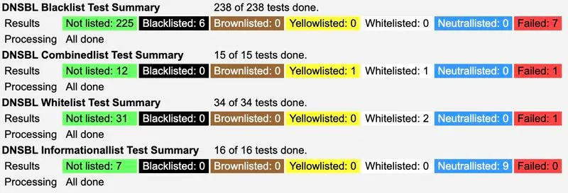 New SendGrid Dedicated IP Immediately Listed on DNS Blacklists
