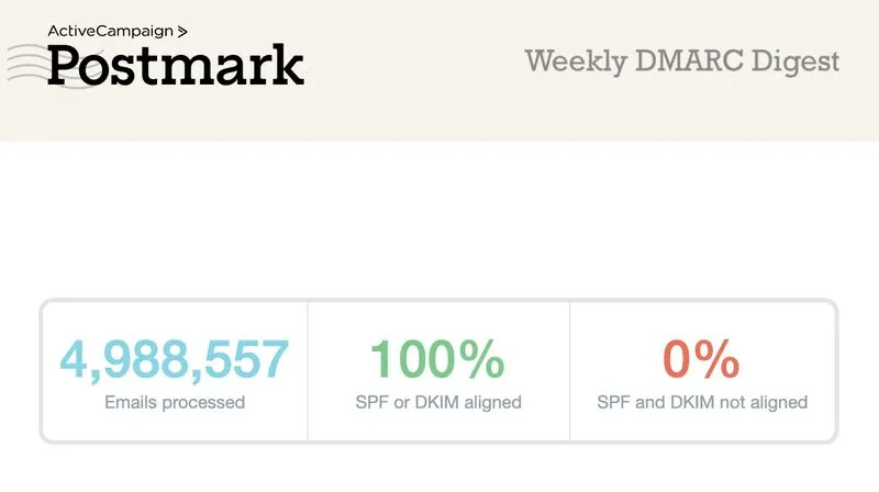 How to Safely Manage High-Volume Email Campaigns