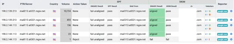 Mailchimp Newsletter Blocked Despite Strict DMARC Policy