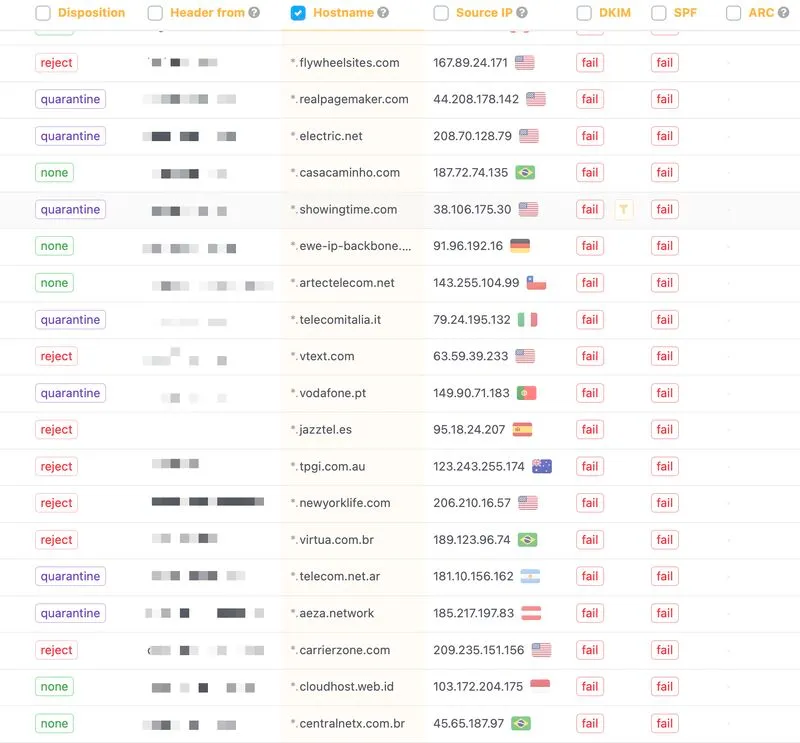 Why Some Domains Are Heavily Spoofed While Others Are Safe
