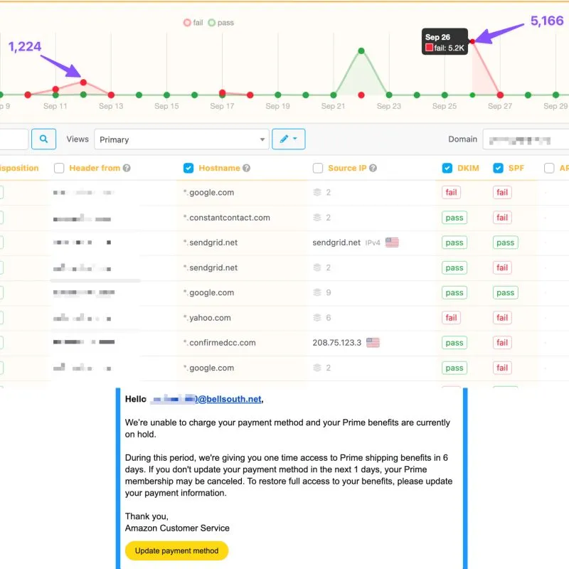 Client Ignoring Evidence of Targeted Spoofing Attacks