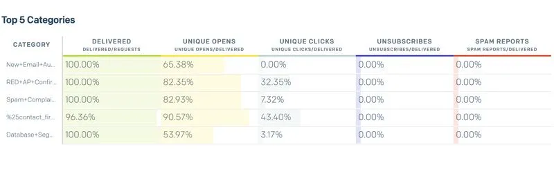 Why Email Open Rates and Click-Through Rates Can Be Misleading