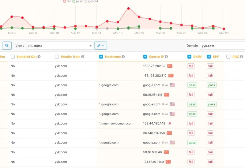 How a Rare 3-Character Domain Exposes the Reality of Email Spoofing