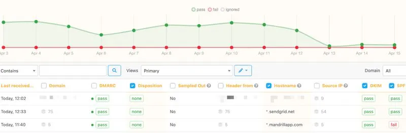 Google DMARC Reports Stopped Since April 13