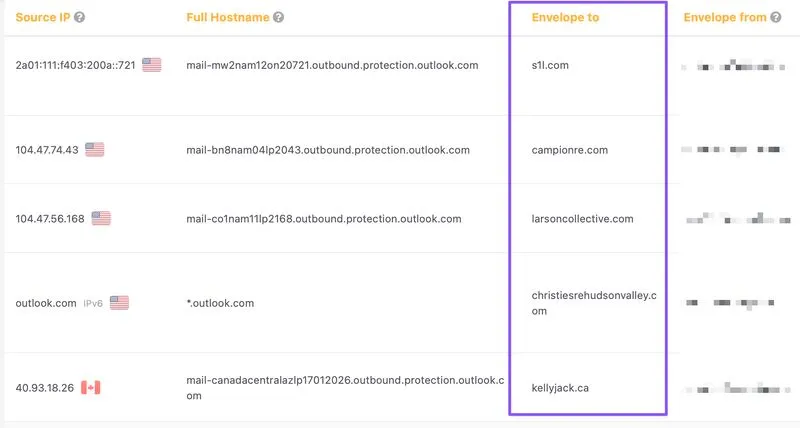 Microsoft DMARC Reports Expose Recipient Domains – A Critical Risk