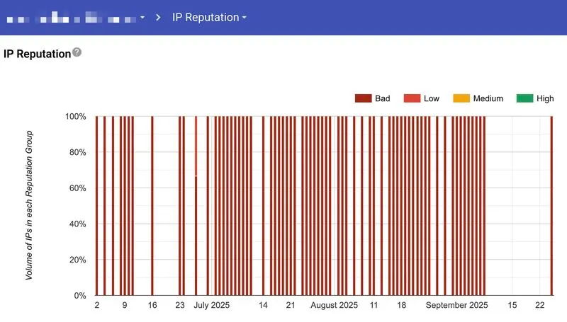 Why Google Removed the IP Reputation Graph from Postmaster Tools
