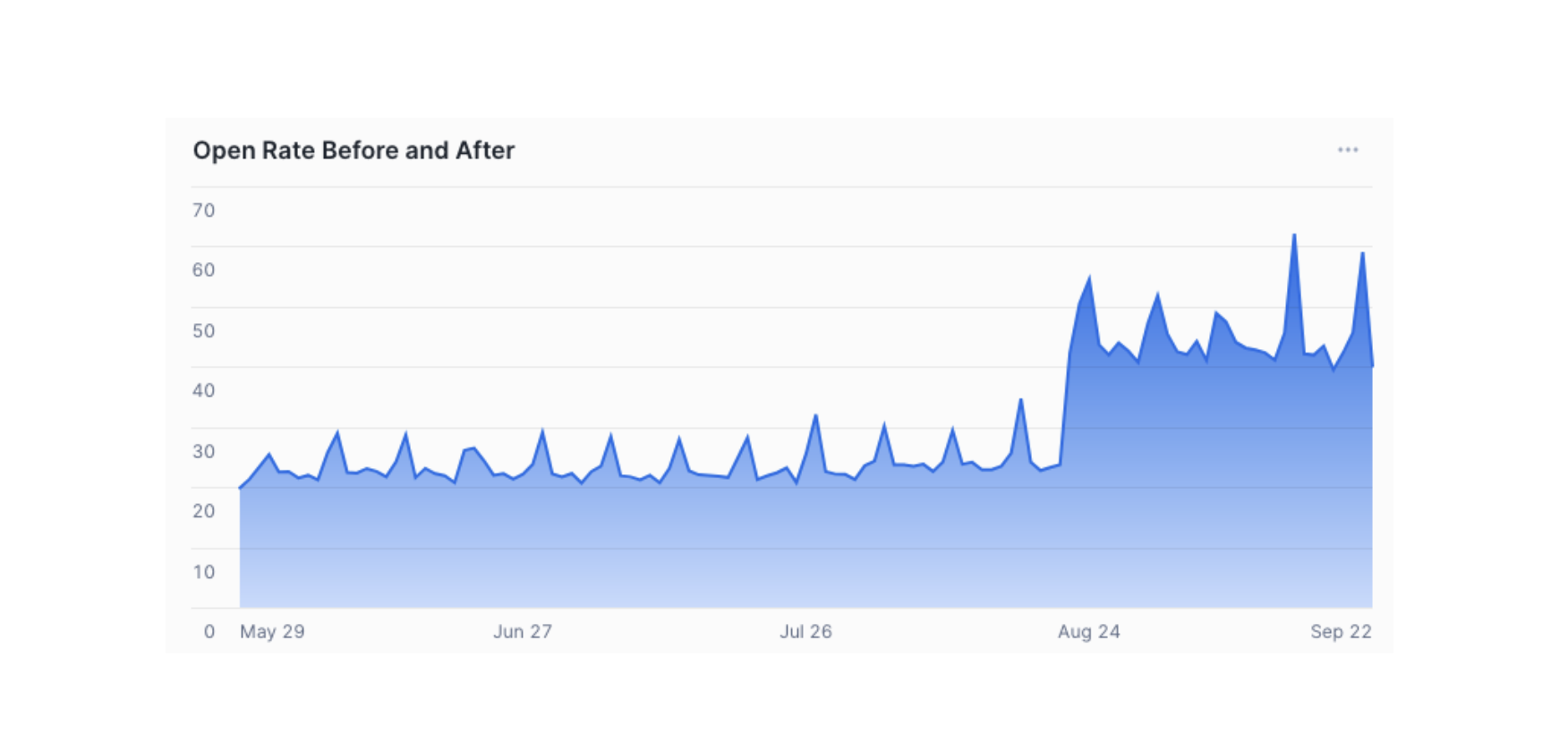 Why Email Has So Many Rules (And Why That’s a Good Thing)