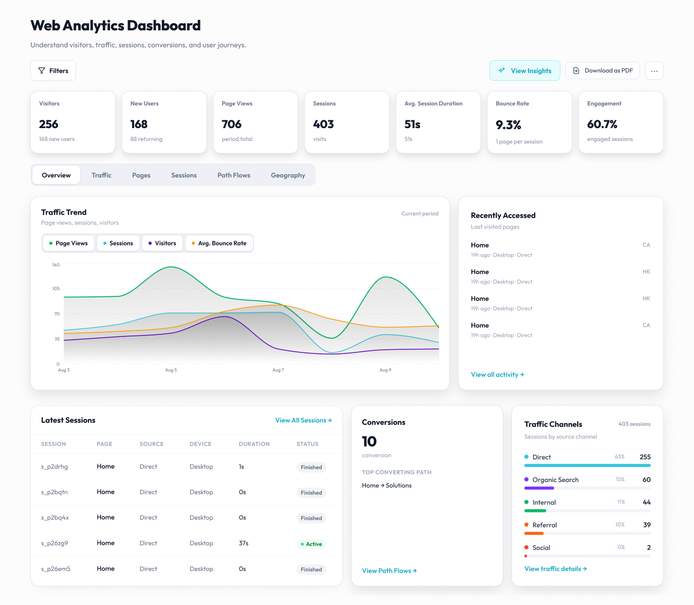 Website chat interface from FermionAI showing a conversation about AI tools that help businesses work smarter, ending with a human agent named Charlie offering help.