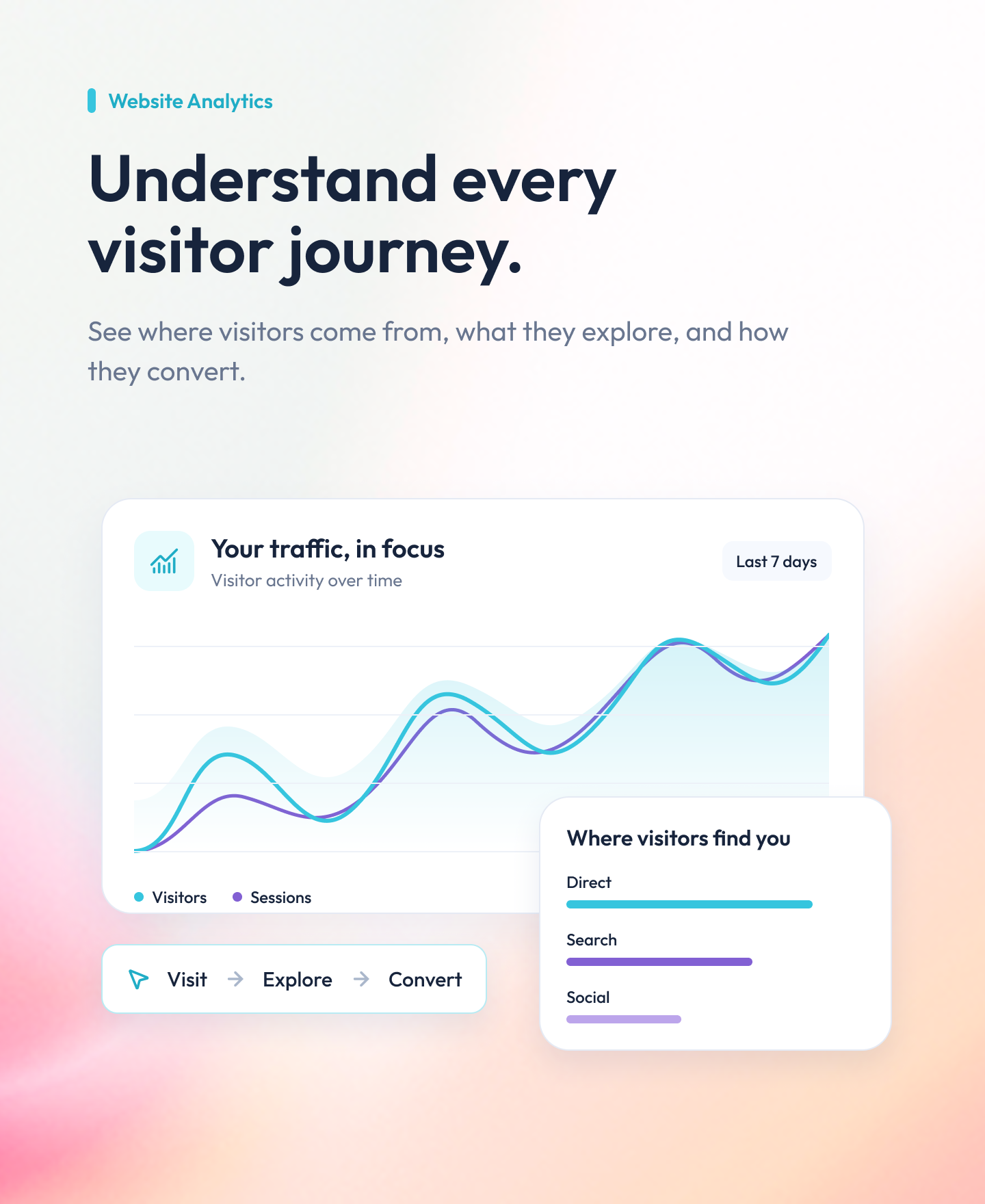 Website Analytics: Understand every visitor journey.