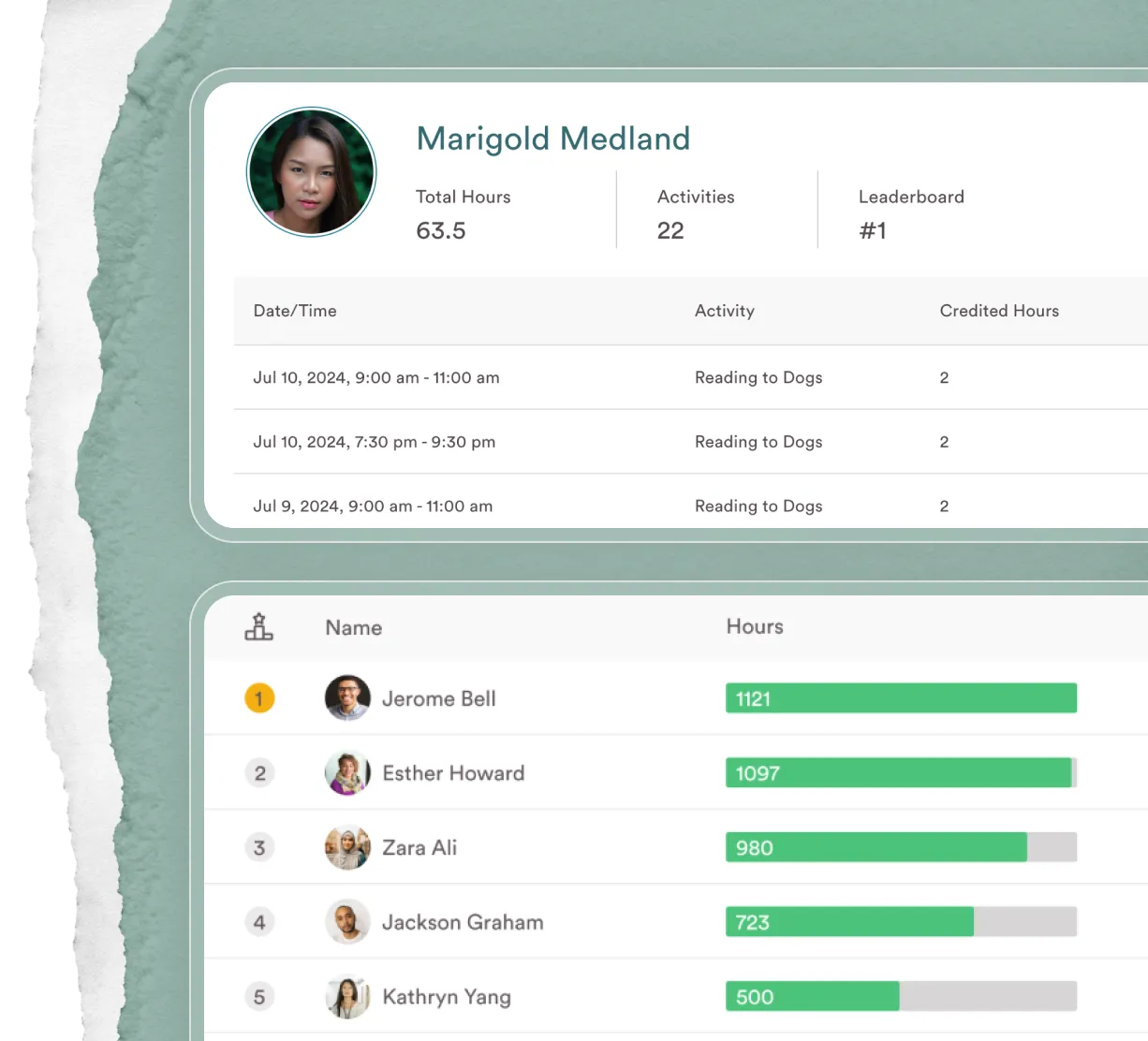 User profile card for Marigold Medland showing 63.5 total hours, 22 activities, and #1 leaderboard ranking with recent activity of reading to dogs credited 2 hours each. Below is a leaderboard showing top five users with profile pictures and hours: Jerome Bell with 1121 hours, Esther Howard with 1097, Zara Ali with 980, Jackson Graham with 723, and Kathryn Yang with 500 hours.
