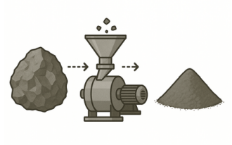 A diagram showing a large rock being crushed and ground into a fine powder using a milling machine.