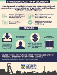University of Western Australia's Report on the MyPass Platform