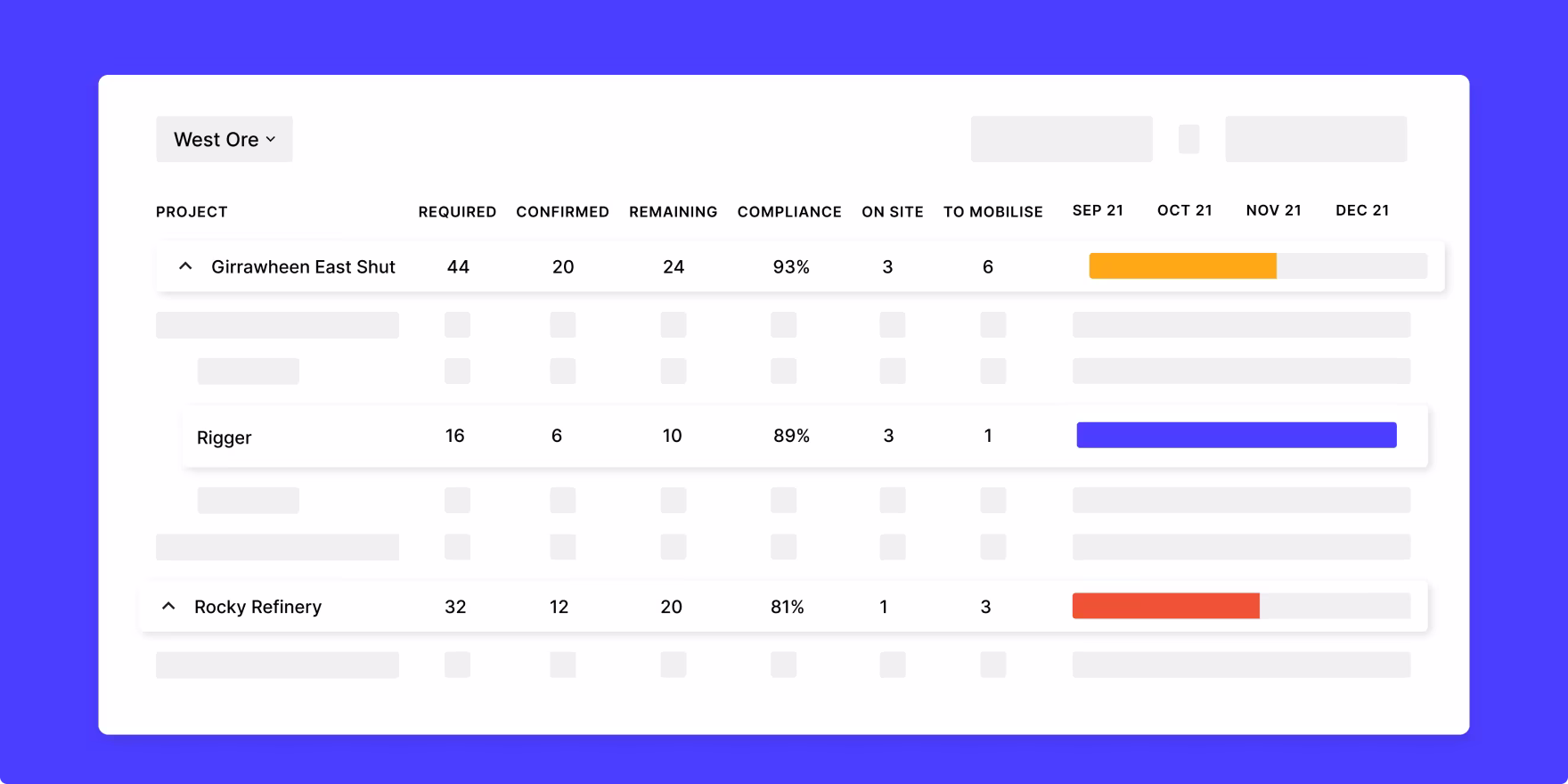 Gestión de activos y proyectos