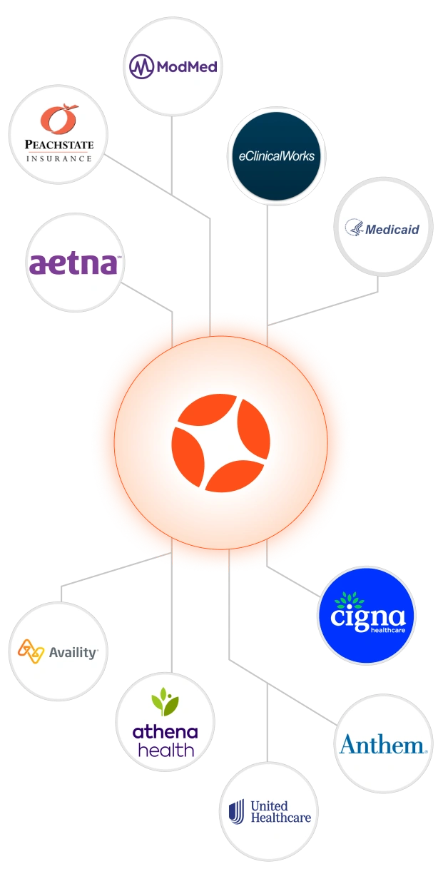 Network diagram featuring a central Optexity icon connected to logos of healthcare companies including ModMed, Peachstate Insurance, Aetna, Availity, Athena Health, United Healthcare, Anthem, Cigna Healthcare, Medicaid, and eClinicalWorks.