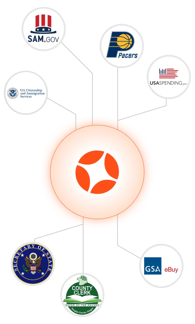 Central Optexity circle with a white and orange icon connected by lines to smaller circles with logos including SAM.gov, Indiana Pacers, USASpending.gov, U.S. Citizenship and Immigration Services, U.S. Secretary of State seal, Douglas County Oregon County Clerk, and GSA eBuy.