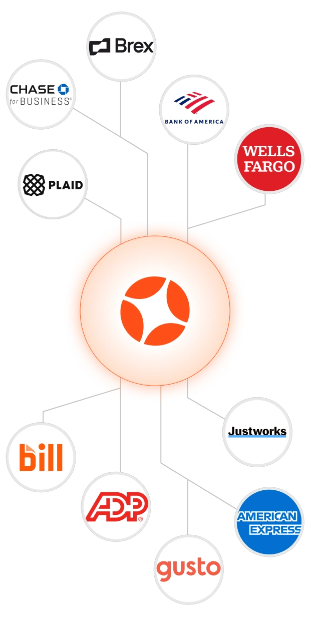 Central Optexity circular logo connected by lines to logos of Brex, Chase for Business, Bank of America, Wells Fargo, Plaid, Bill, ADP, Gusto, Justworks, and American Express.