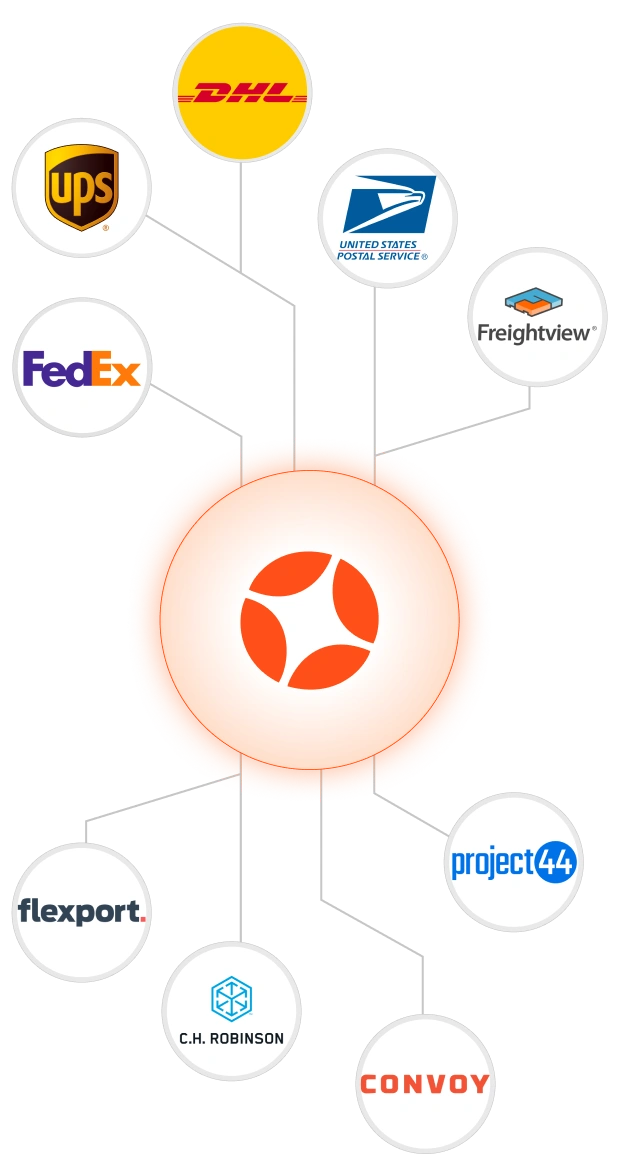 Central Optexity logo surrounded by connected circles displaying logos of shipping and logistics companies including DHL, UPS, USPS, Freightview, FedEx, flexport, C.H. Robinson, Convoy, and project44.