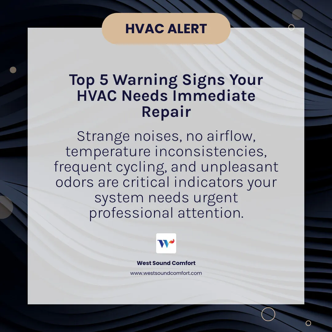 infographic showing five warning signs of HVAC system failure including strange noises, no airflow, temperature inconsistencies, frequent cycling, and unpleasant odors with icons for each symptom - same day hvac repair in silverdale, wa infographic simple-info-card-dark