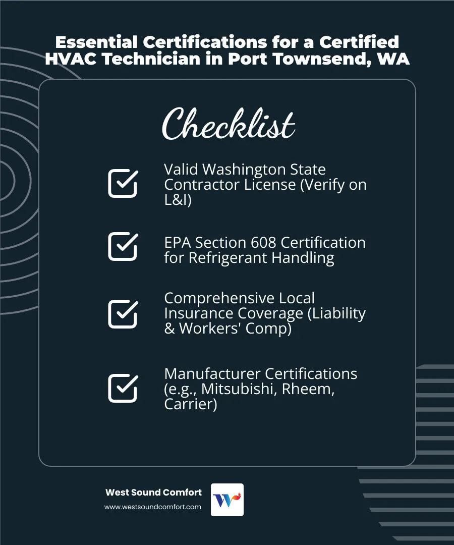 Infographic showing the key certifications to look for when hiring an HVAC technician in Port Townsend: Washington State contractor license number, EPA Section 608 certification for refrigerant handling, local insurance coverage, and manufacturer certifications for major brands like Mitsubishi and Rheem - certified hvac technician in port townsend, wa infographic checklist-dark-blue