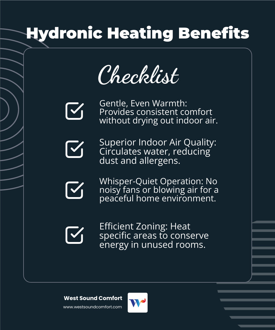 infographic showing hydronic heating system components: boiler unit, hot water circulation through pipes, radiant floor tubing or baseboard radiators, even heat distribution throughout home, and return loop to boiler for reheating - boiler heat installation company in bainbridge island, wa infographic checklist-dark-blue infographic showing hydronic heating system components: boiler unit, hot water circulation through pipes, radiant floor tubing or baseboard radiators, even heat distribution throughout home, and return loop to boiler for reheating - boiler heat installation company in bainbridge island, wa infographic checklist-dark-blue