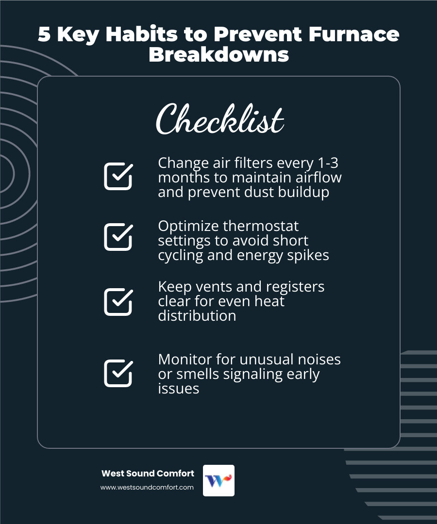 Infographic showing 5 maintenance habits that prevent furnace failure in Poulsbo WA - furnace repair in poulsbo wa