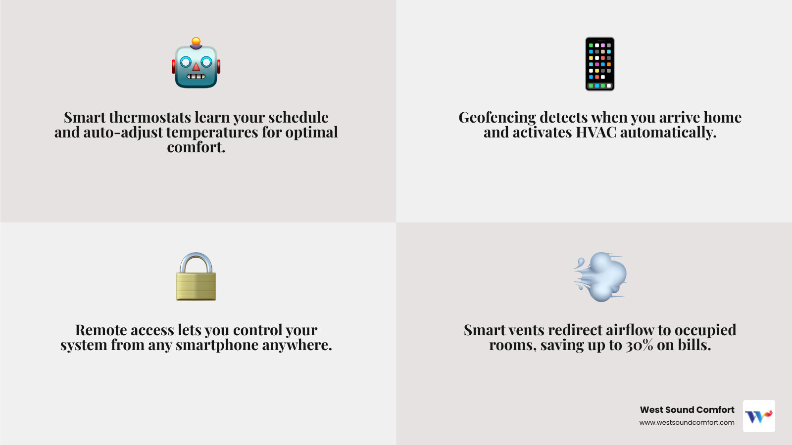 infographic showing connected HVAC ecosystem with smart thermostat, vents, voice assistants, and mobile app - smart home infographic showing connected HVAC ecosystem with smart thermostat, vents, voice assistants, and mobile app - smart home