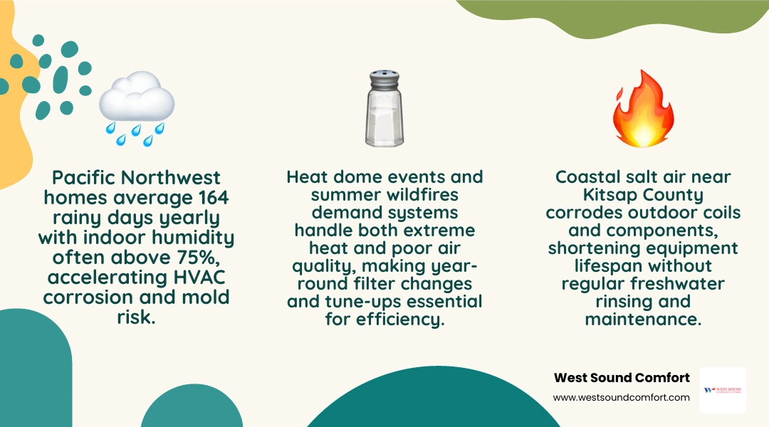 Infographic showing monthly seasonal HVAC maintenance checklist benefits for Pacific Northwest homeowners infographic Infographic showing monthly seasonal HVAC maintenance checklist benefits for Pacific Northwest homeowners infographic
