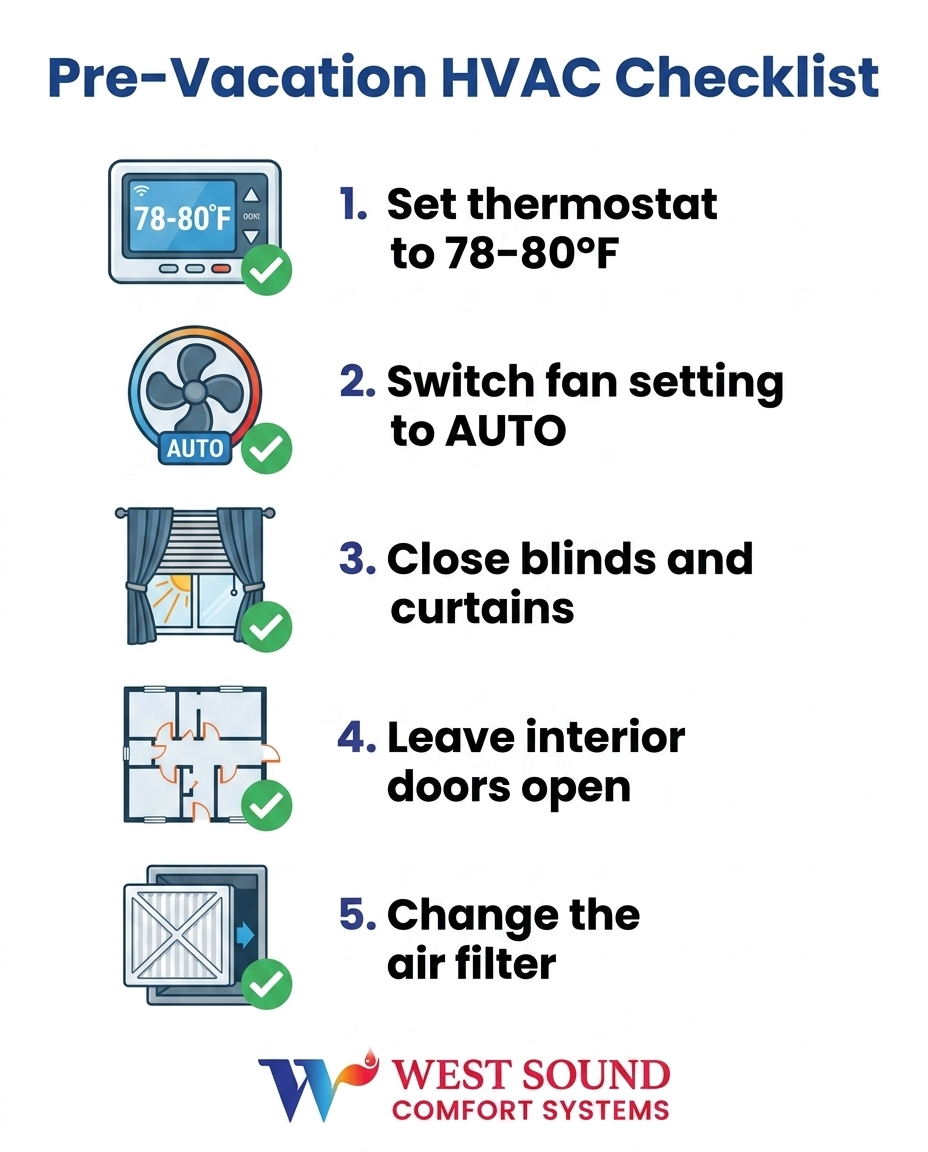Pre-Vacation HVAC Checklist