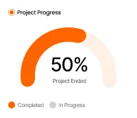 Progress chart showing 50% completion with label Project Ended and color legend for Completed and In Progress.