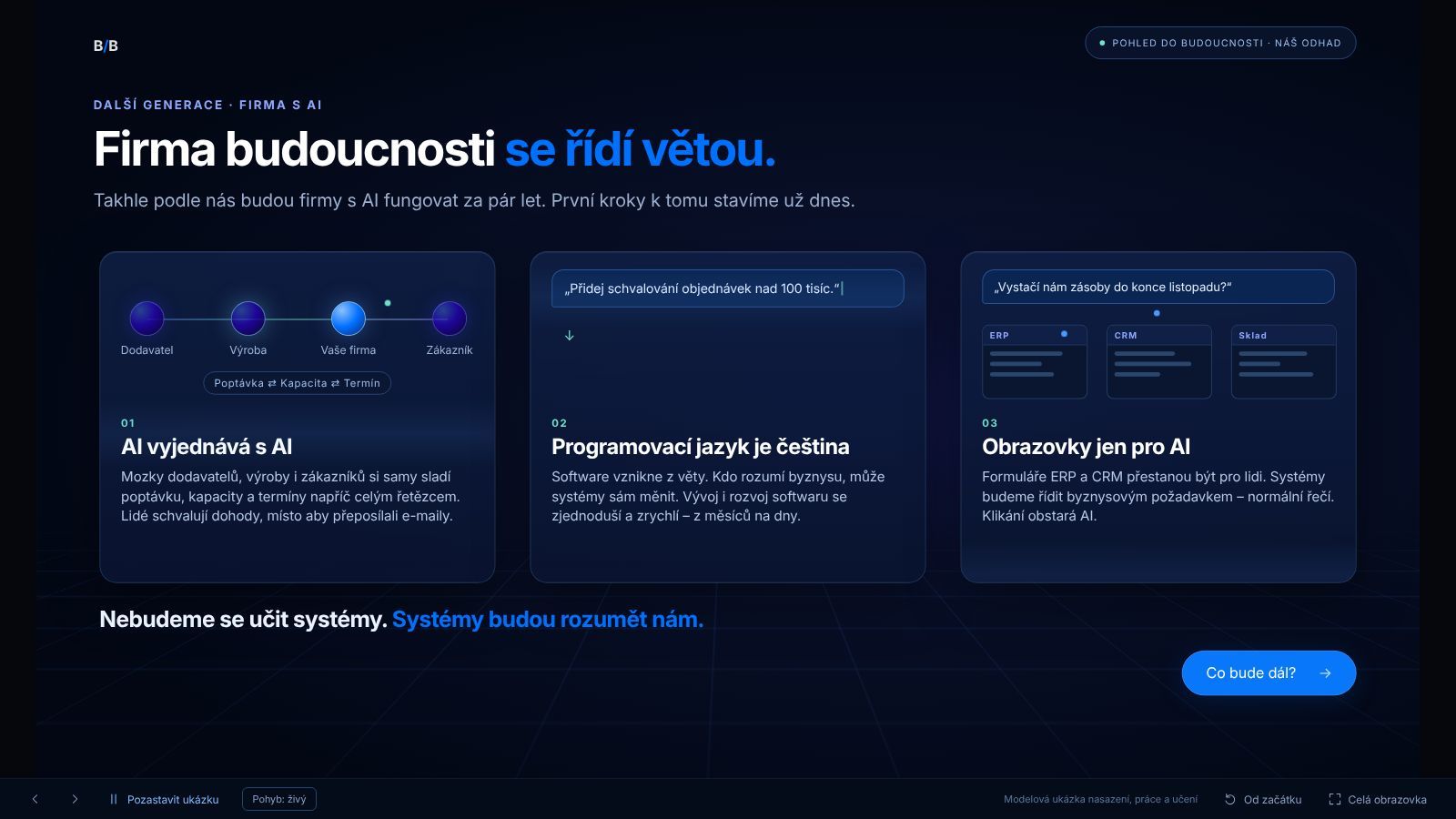 Slide Firma budoucnosti se řídí větou