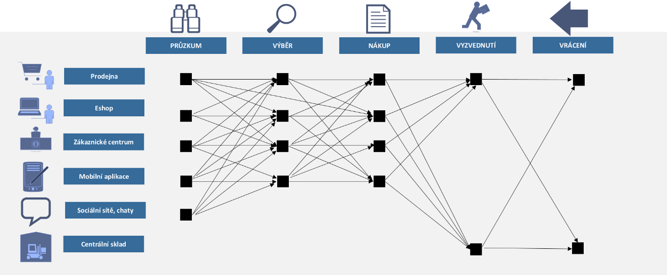 Mnichannel princip blue Dynamic