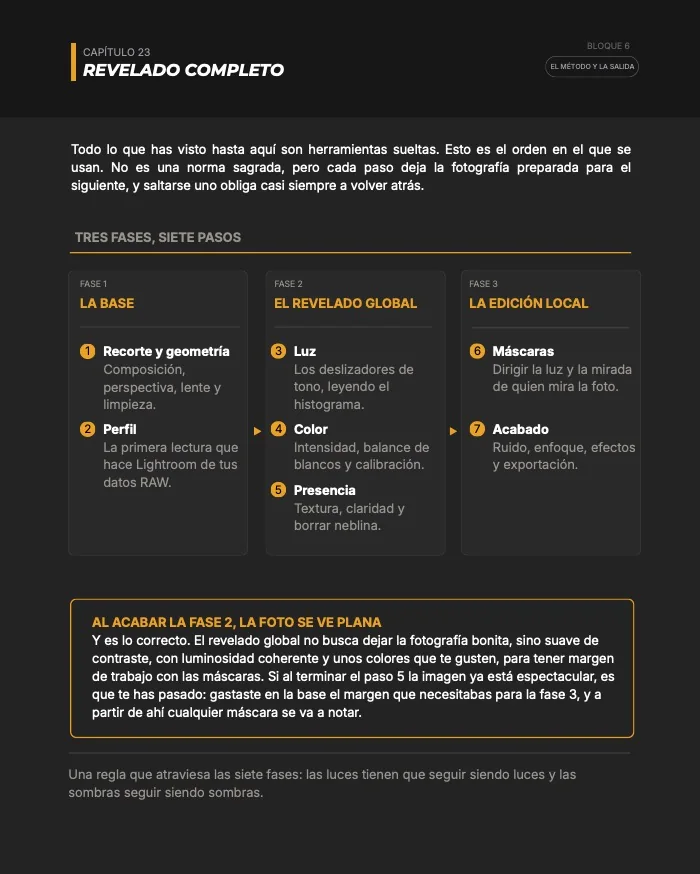 Capítulo 23, Revelado completo: tres fases y siete pasos