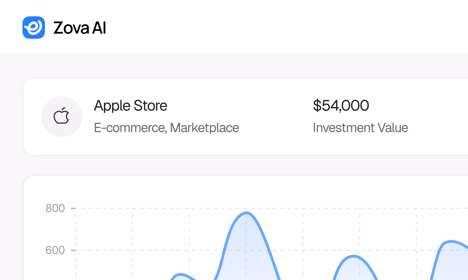 Zova AI interface showing Apple Store investment value at $54,000 in the e-commerce marketplace category.