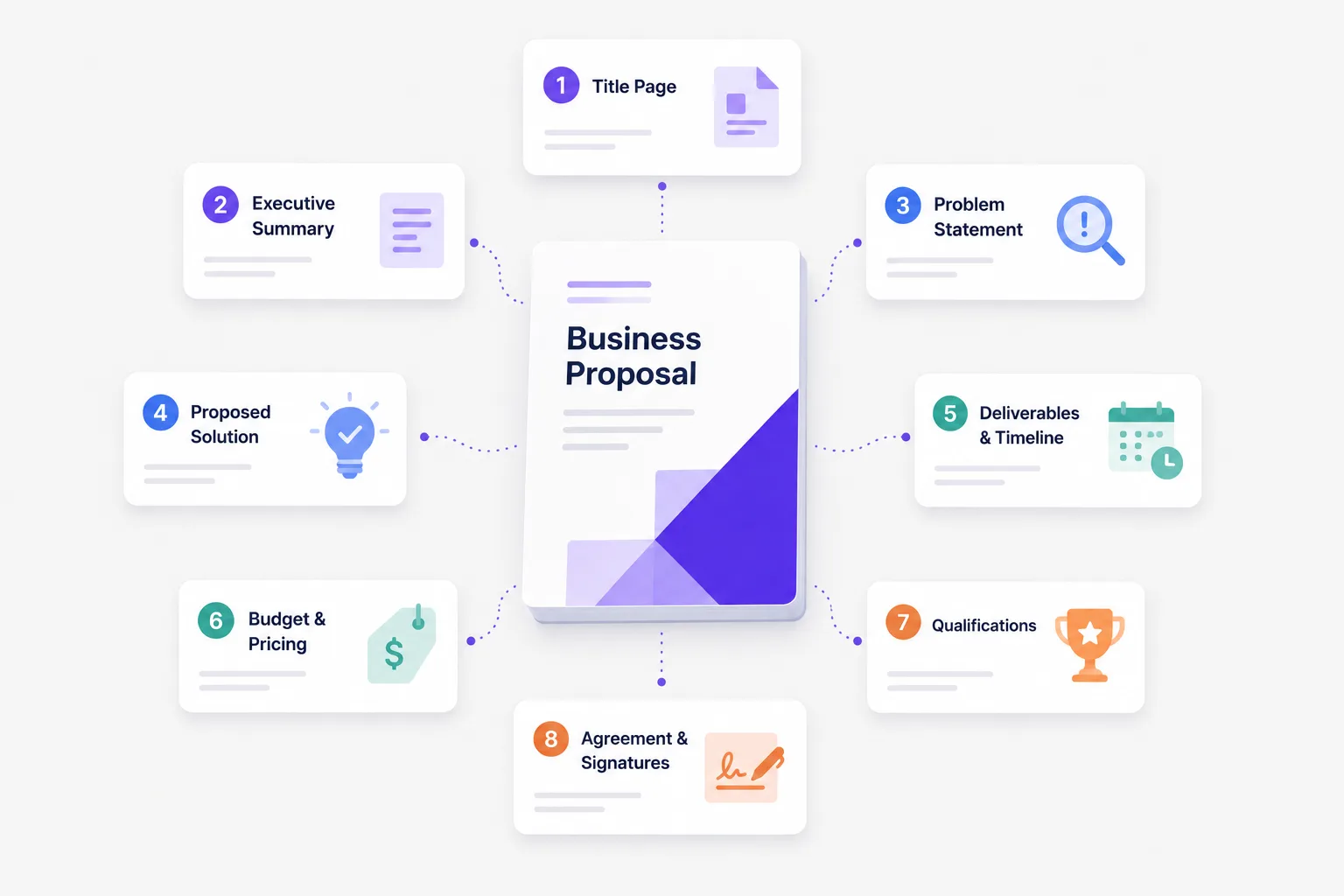 Eight essential sections of a business proposal