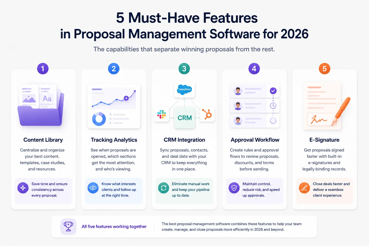 The 5 must-have features of proposal manager software