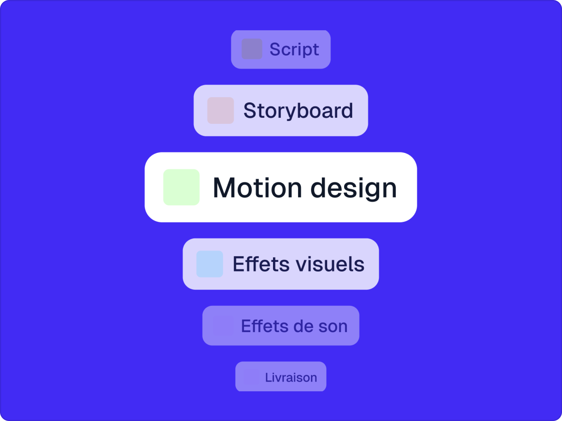 Visuel du service Motion Design, second avantage