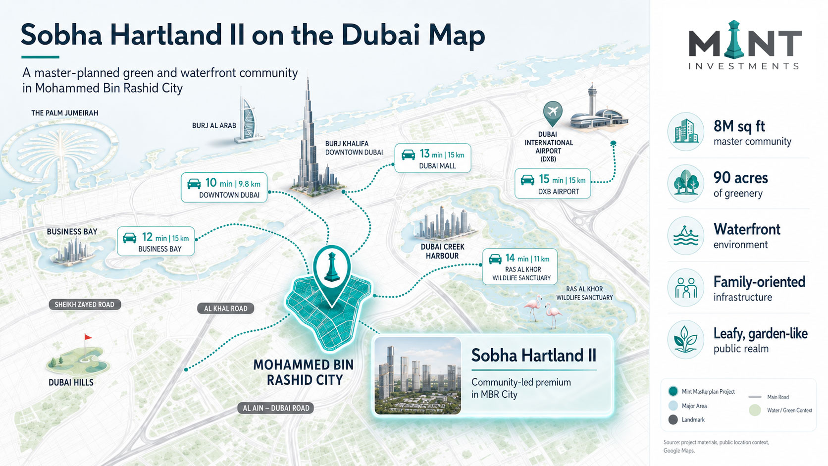 Aerial view of Sobha Hartland II showing towers, villas, landscaped open spaces and water-led community planning.