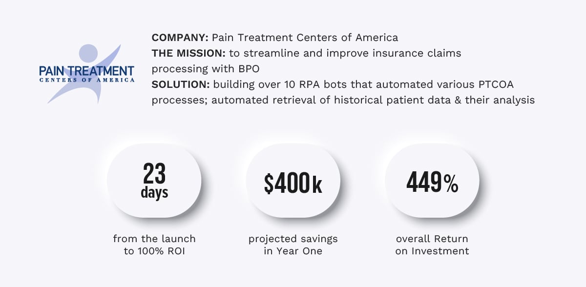 Healthcare case study - PTCoA