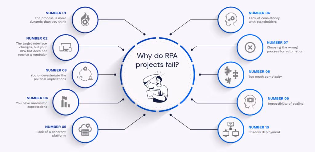 why rpa fail