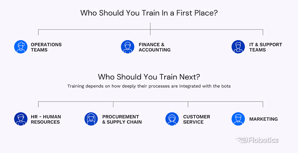Why Automation Training